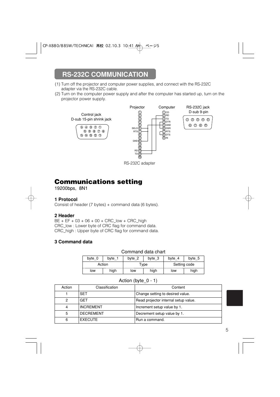 Communications setting, Rs-232c communication, 2 header | 3 command data, Command data chart action (byte_0 - 1) | Dukane 28A8711 User Manual | Page 57 / 64