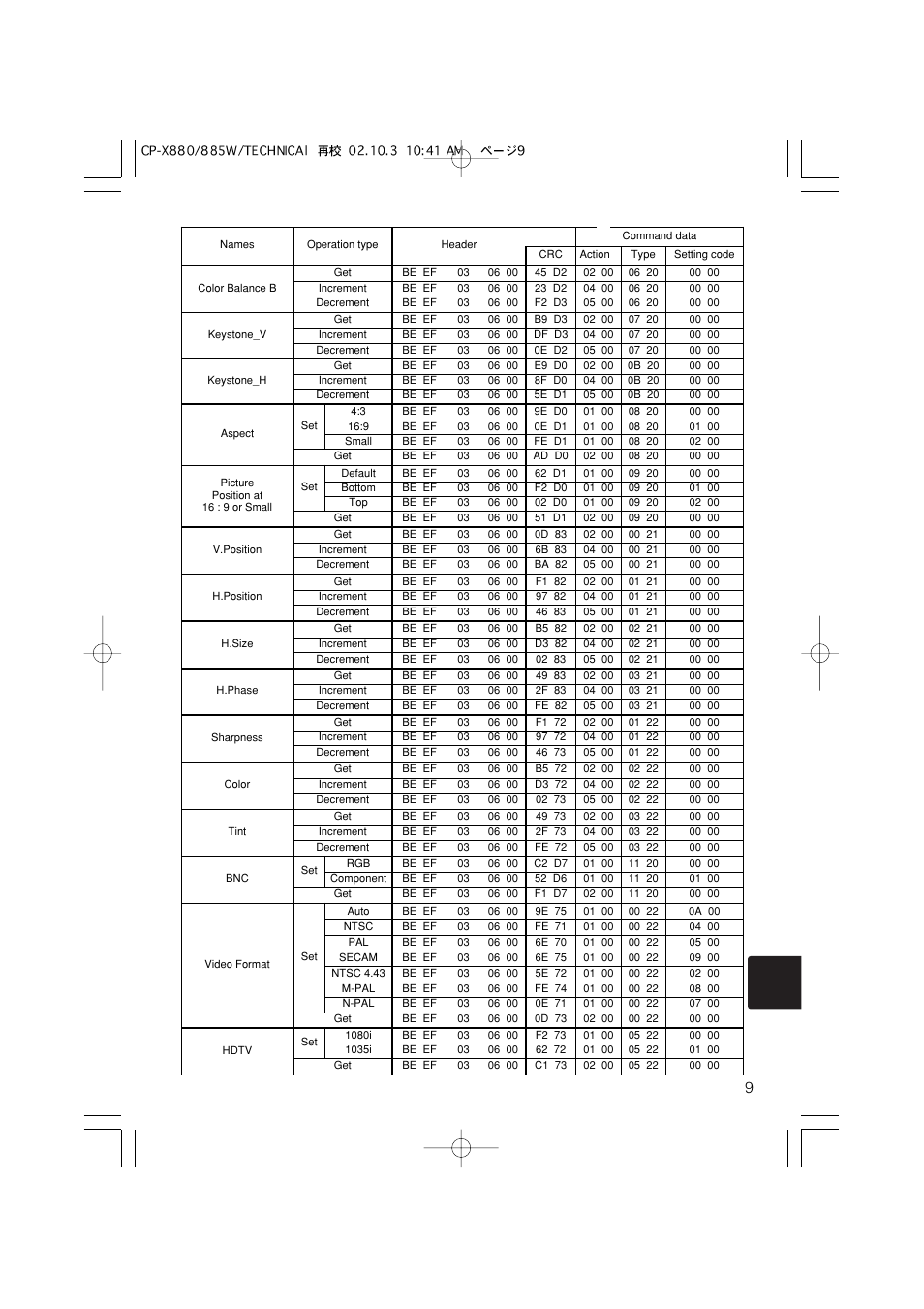 Dukane 28A8711 User Manual | Page 61 / 64
