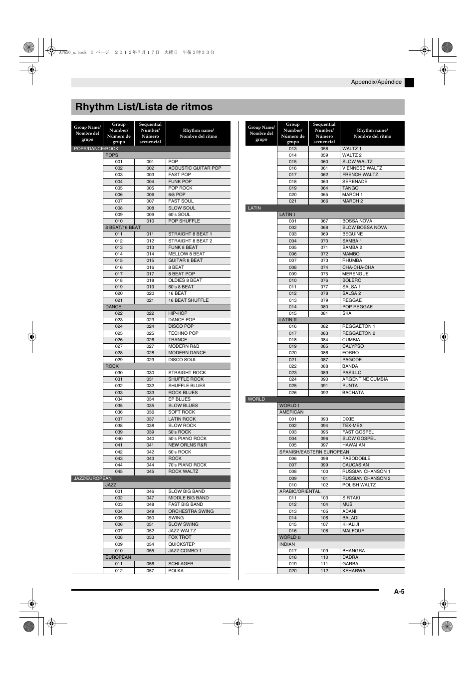 Rhythm list/lista de ritmos | Casio AP-650M User Manual | Page 75 / 84