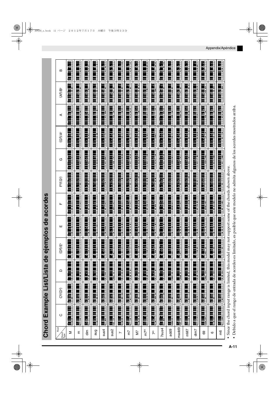 Chord example list/lista de ejemplos de acordes | Casio AP-650M User Manual | Page 81 / 84