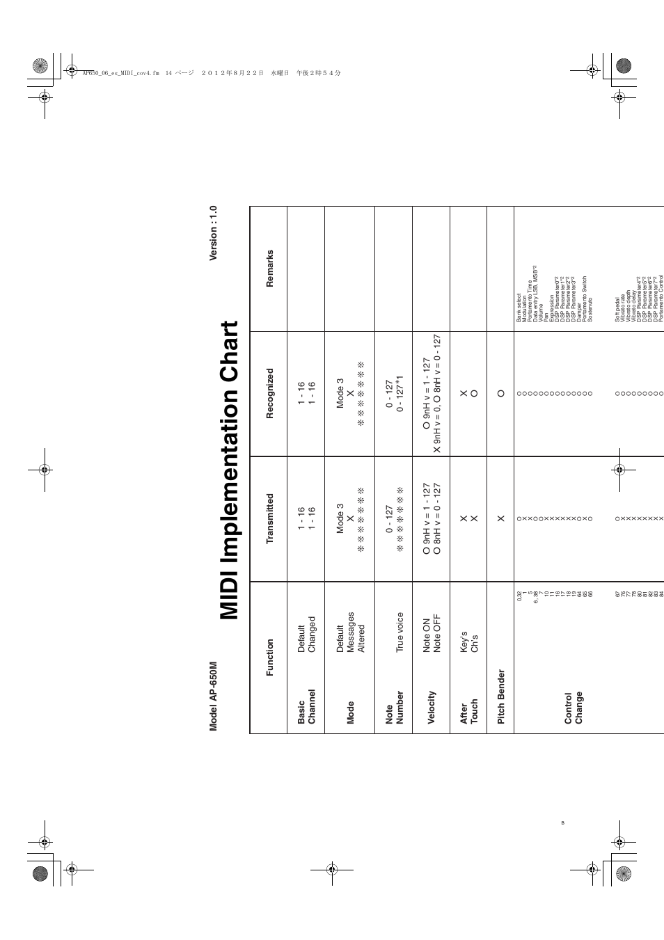 Midi implementation chart | Casio AP-650M User Manual | Page 82 / 84