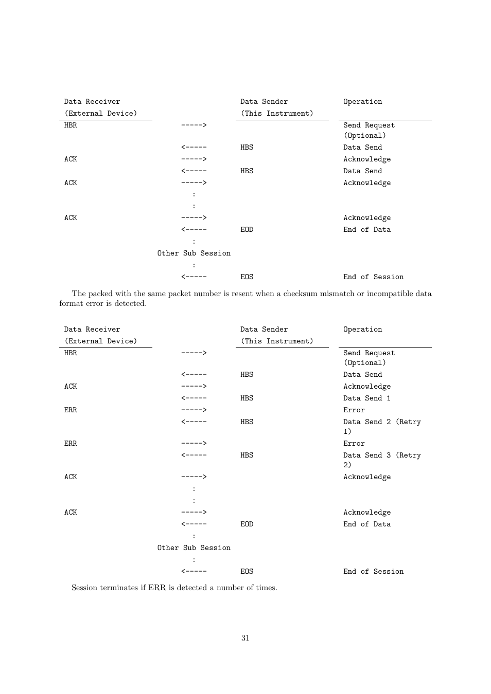 Casio CDP-220R User Manual | Page 31 / 43