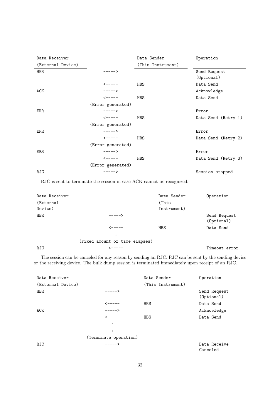 Casio CDP-220R User Manual | Page 32 / 43