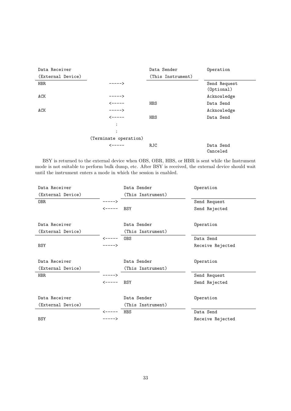 Casio CDP-220R User Manual | Page 33 / 43