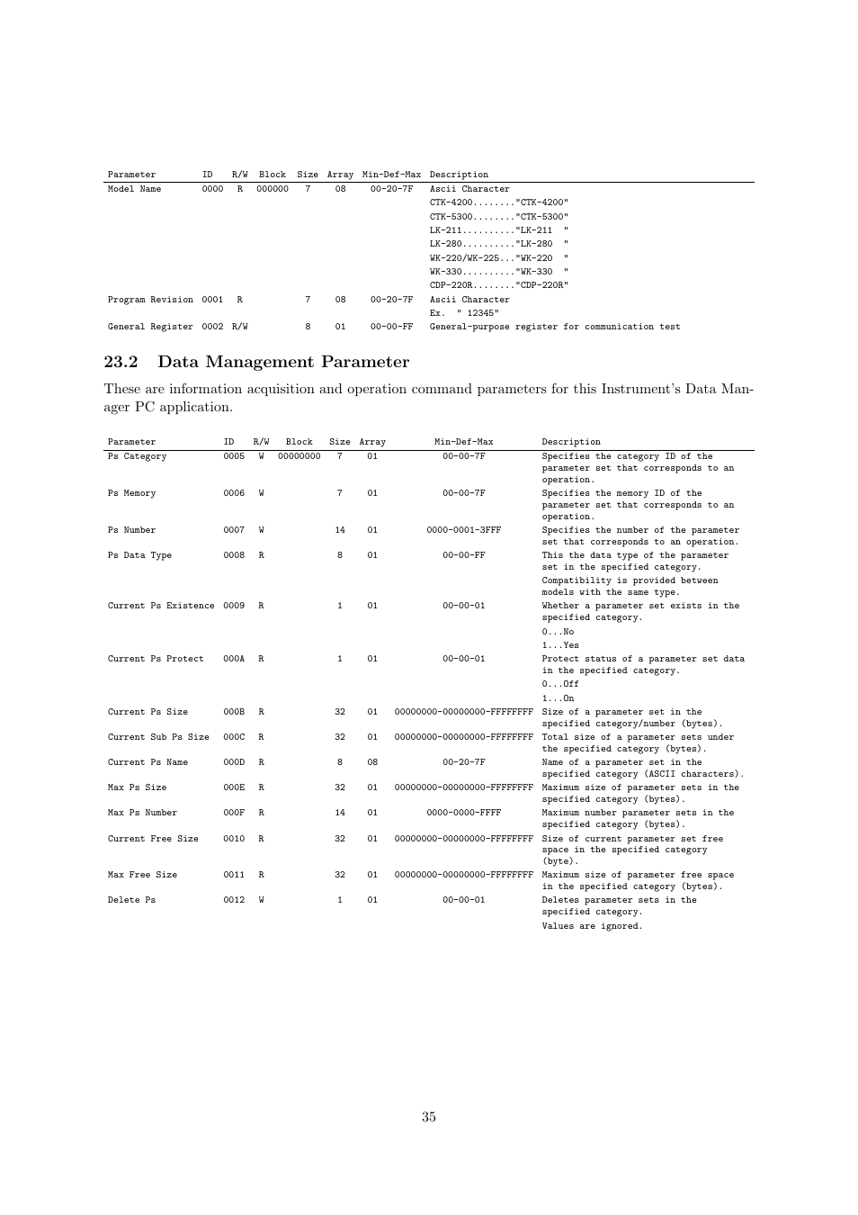 2 data management parameter | Casio CDP-220R User Manual | Page 35 / 43