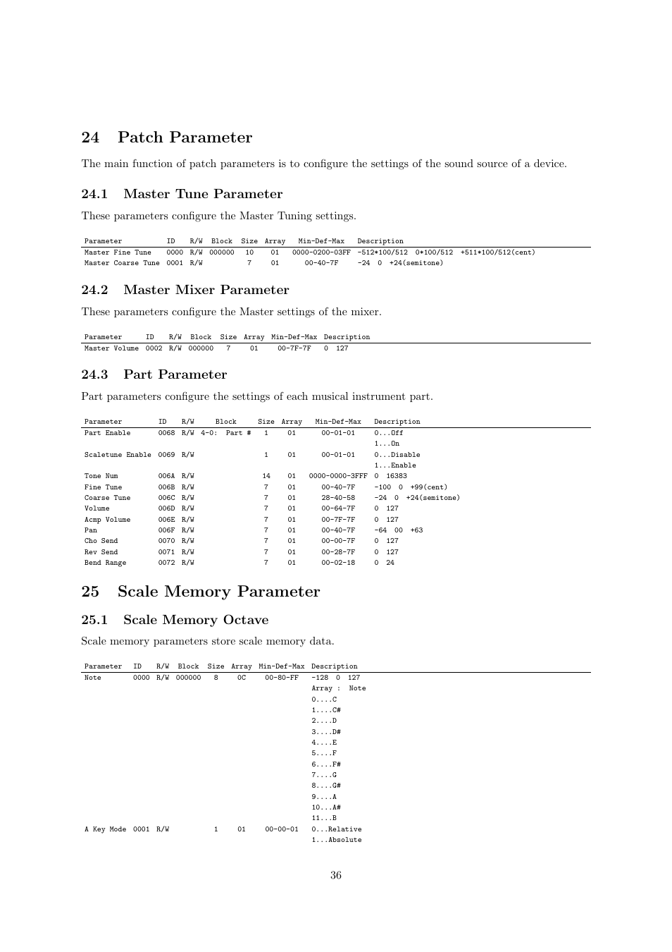 24 patch parameter, 1 master tune parameter, 2 master mixer parameter | 3 part parameter | Casio CDP-220R User Manual | Page 36 / 43