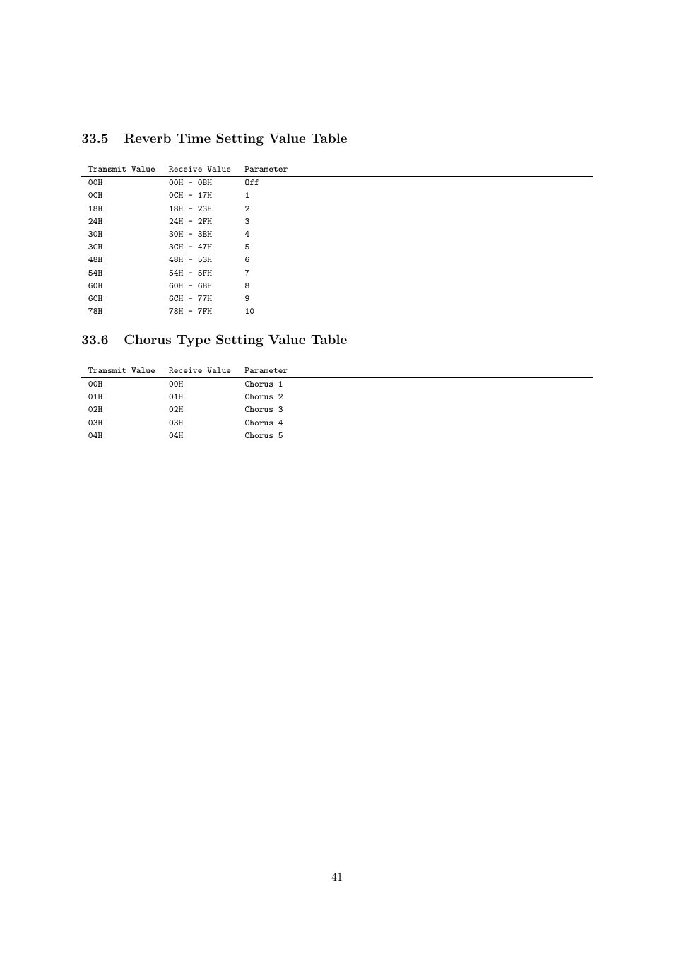 5 reverb time setting value table, 6 chorus type setting value table | Casio CDP-220R User Manual | Page 41 / 43