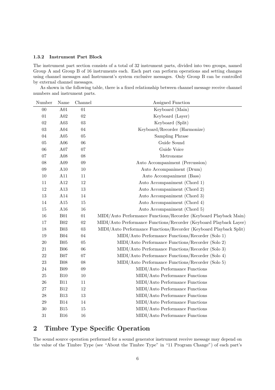 2timbre type speciﬁc operation | Casio CDP-220R User Manual | Page 6 / 43