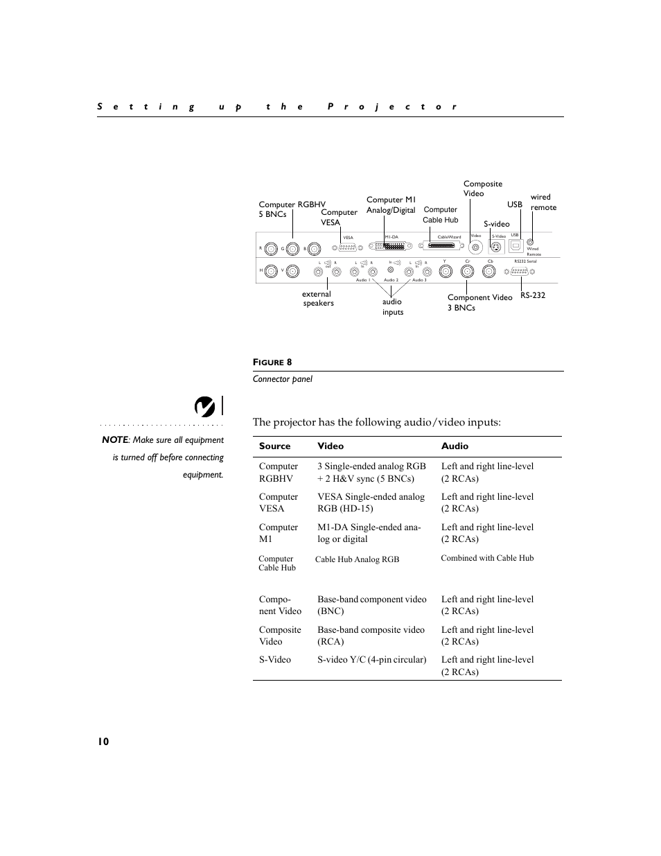 The projector has the following audio/video inputs | Dukane 28A8932 User Manual | Page 20 / 78