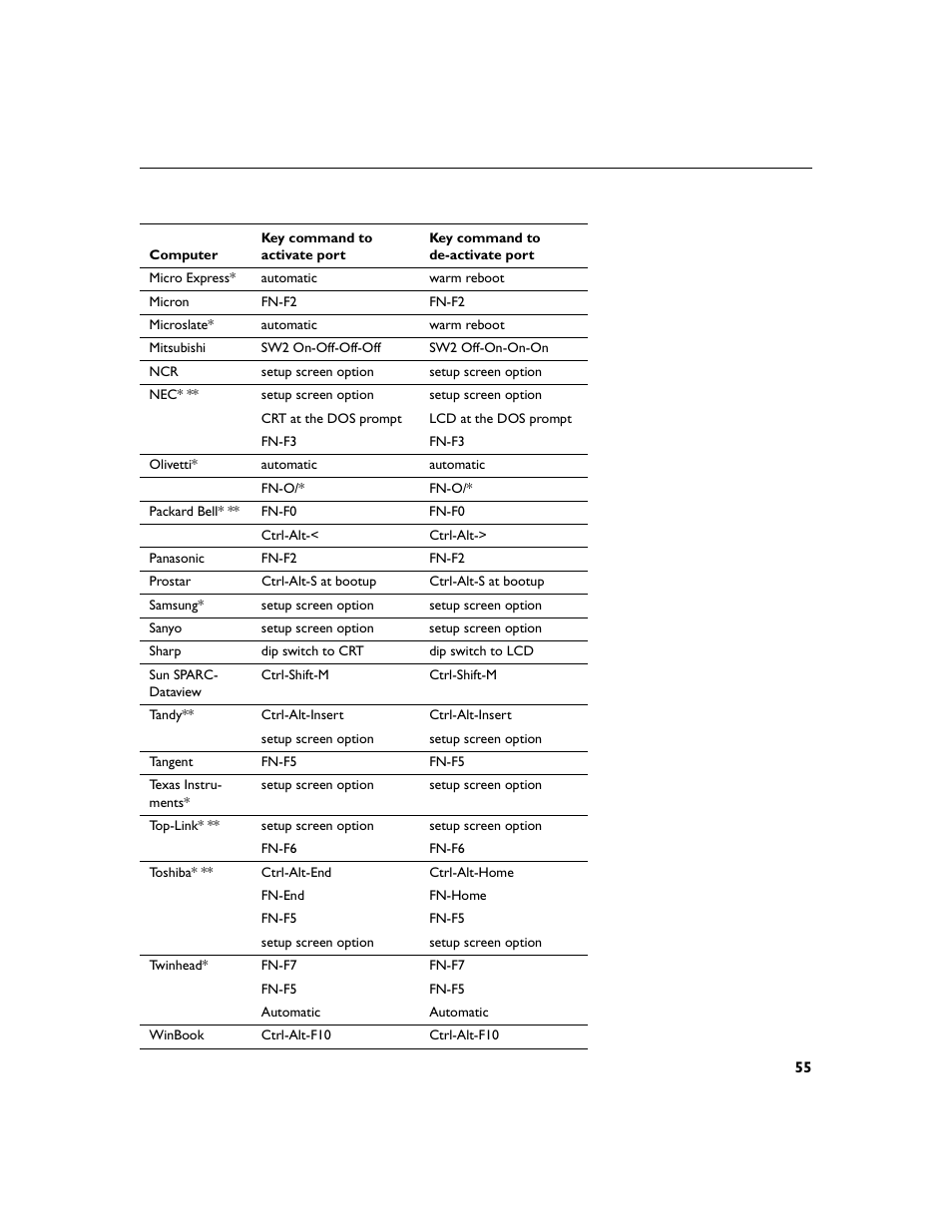 Dukane 28A8932 User Manual | Page 65 / 78