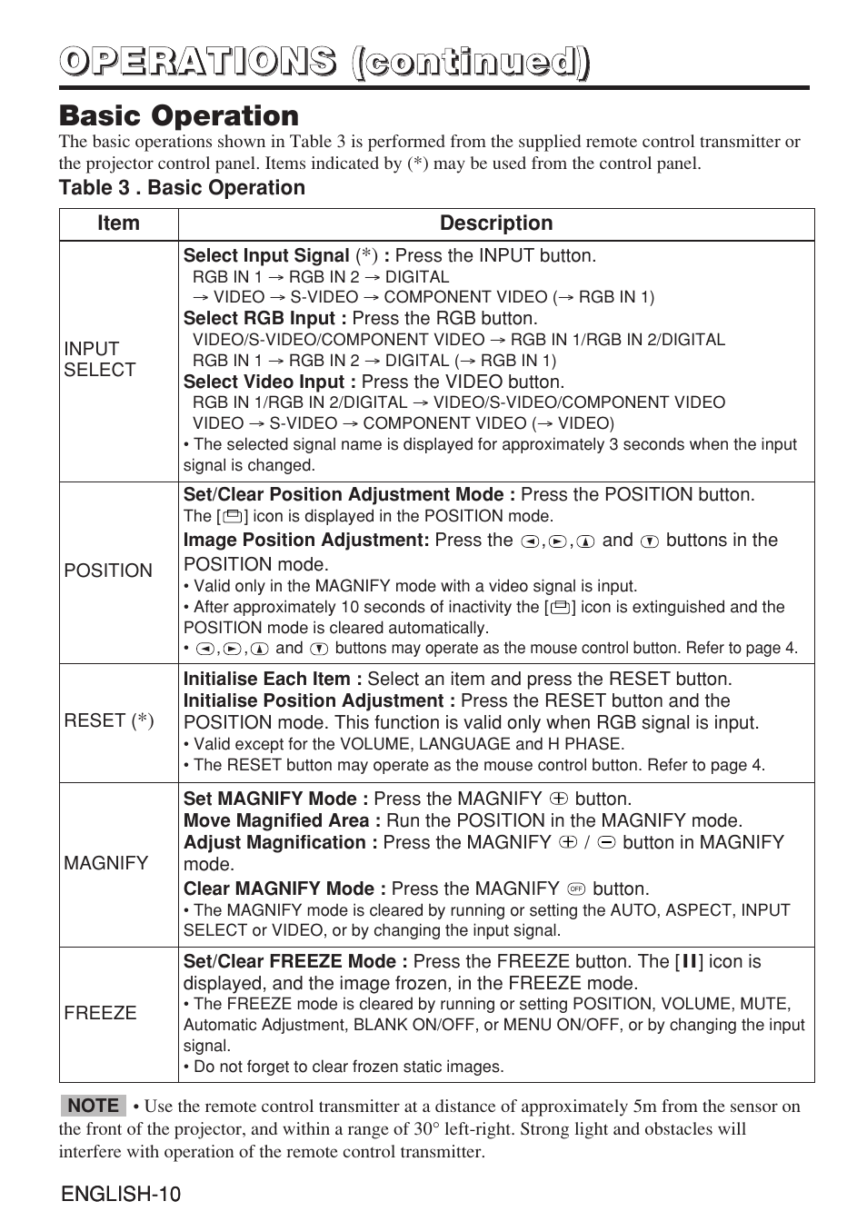 Dukane 28A8909 User Manual | Page 20 / 50