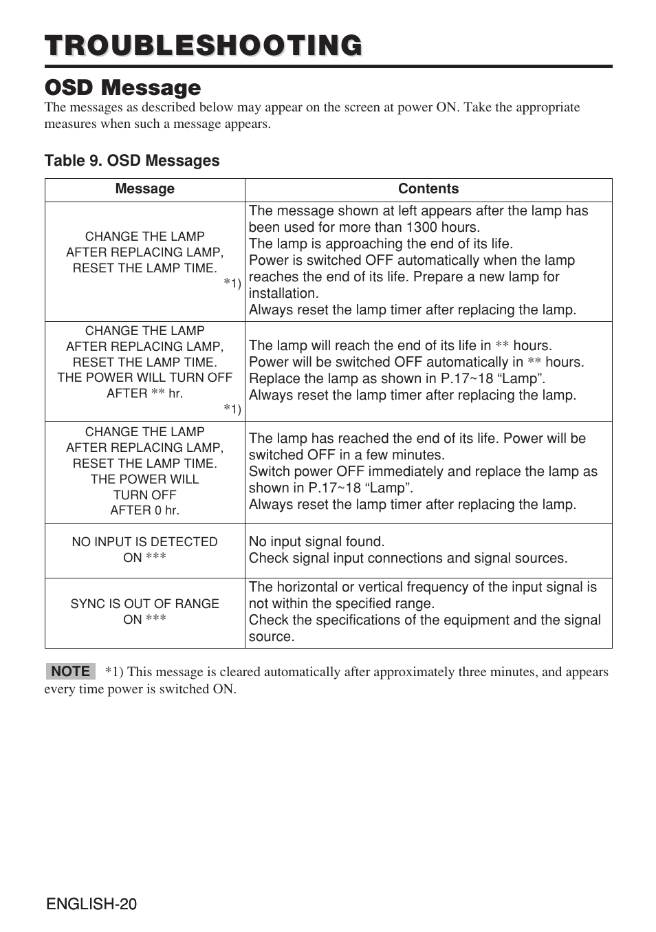 Troubleshooting, Osd message | Dukane 28A8909 User Manual | Page 30 / 50