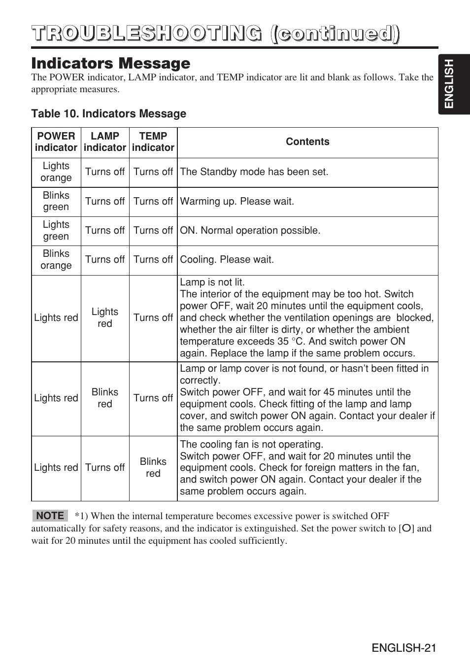 Dukane 28A8909 User Manual | Page 31 / 50