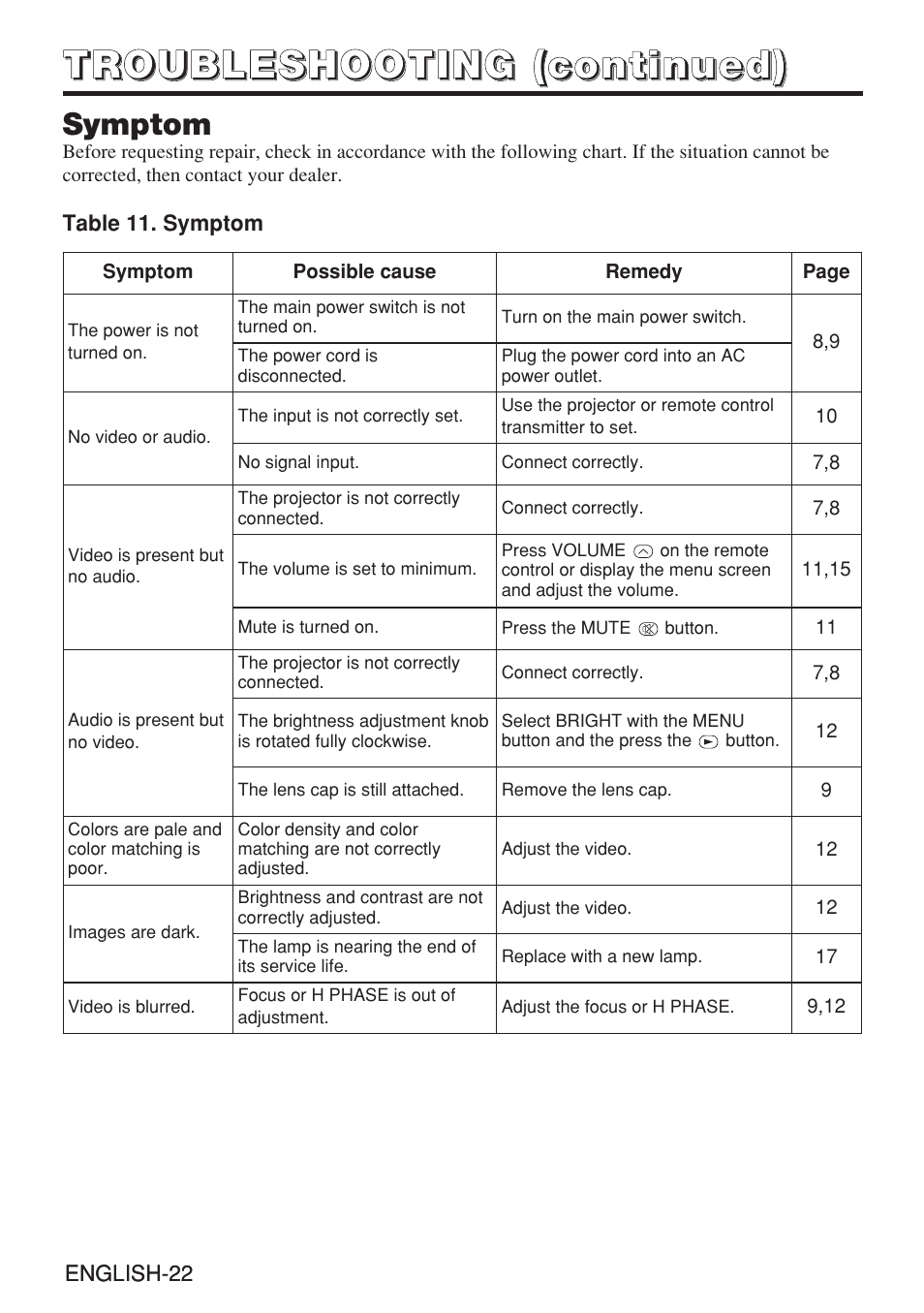 Dukane 28A8909 User Manual | Page 32 / 50