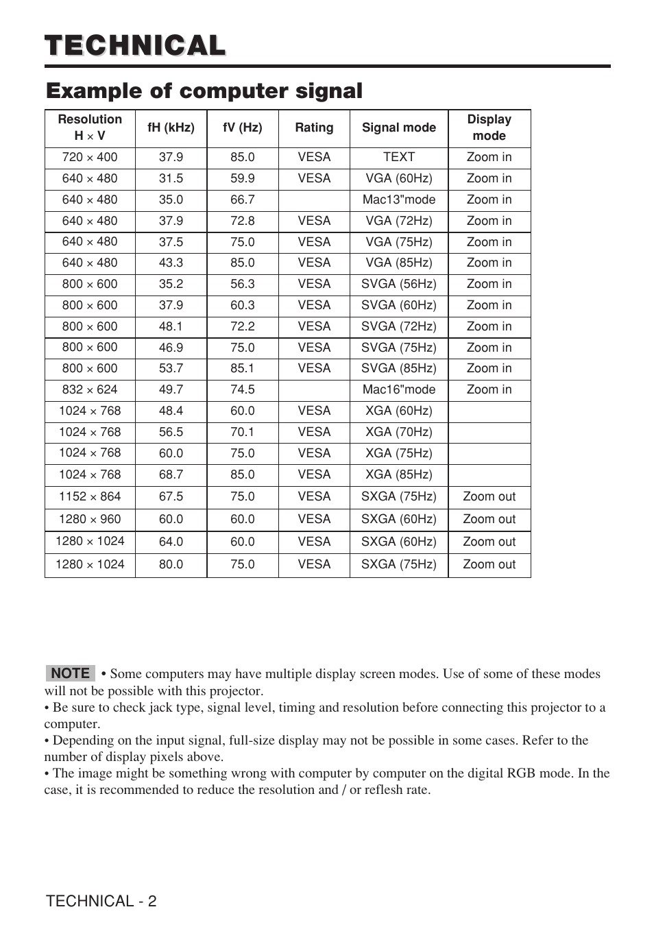 Technical, Example of computer signal, Technical - 2 | Dukane 28A8909 User Manual | Page 36 / 50