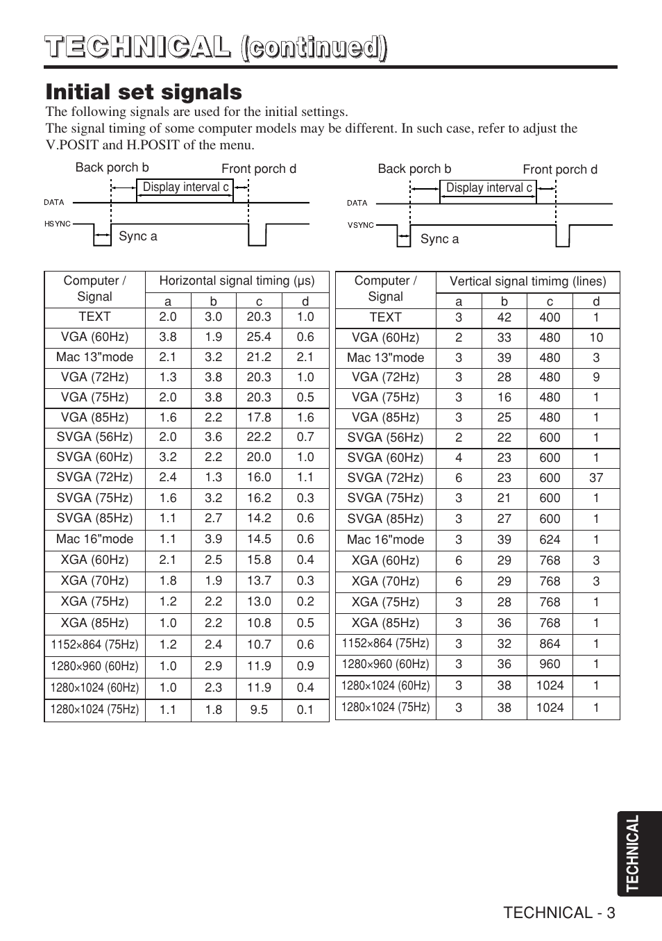 Initial set signals | Dukane 28A8909 User Manual | Page 37 / 50