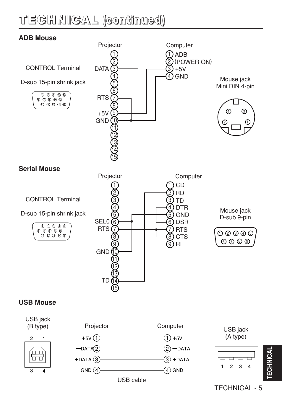 Dukane 28A8909 User Manual | Page 39 / 50
