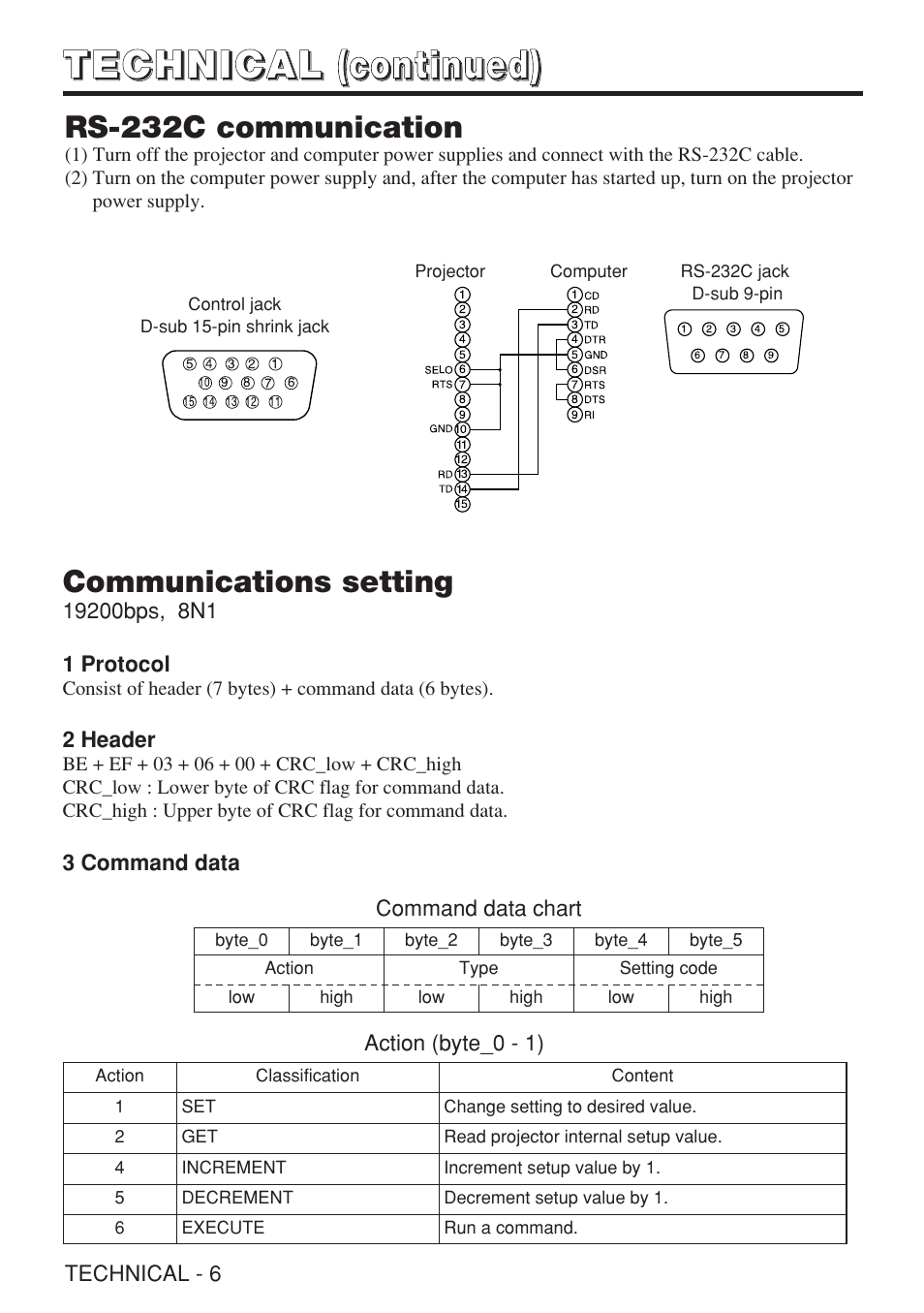 Rs-232c communication, Communications setting | Dukane 28A8909 User Manual | Page 40 / 50