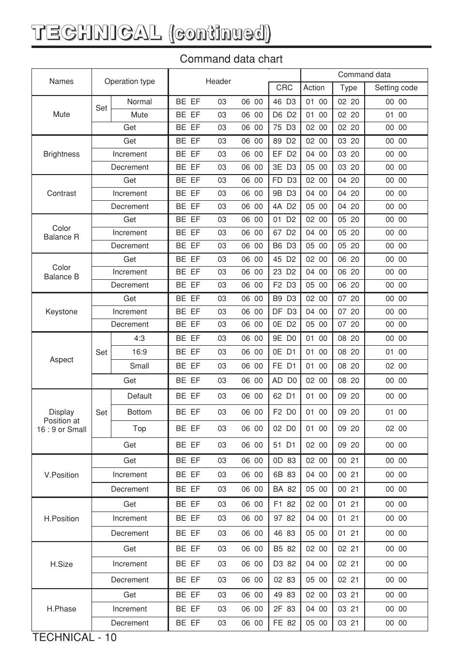 Dukane 28A8909 User Manual | Page 44 / 50