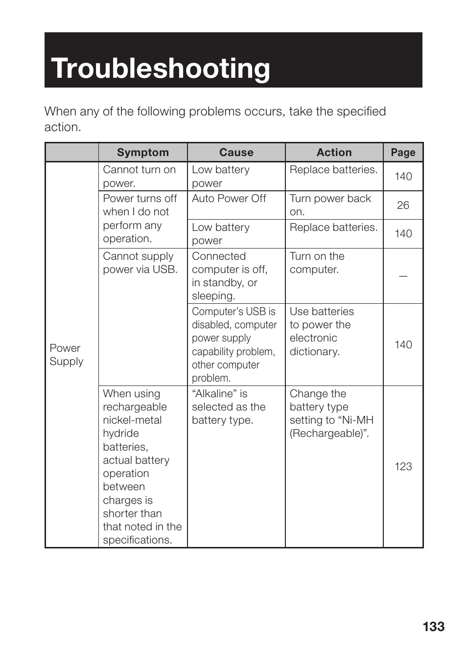 Troubleshooting | Casio EW-B2000C User Manual | Page 135 / 155