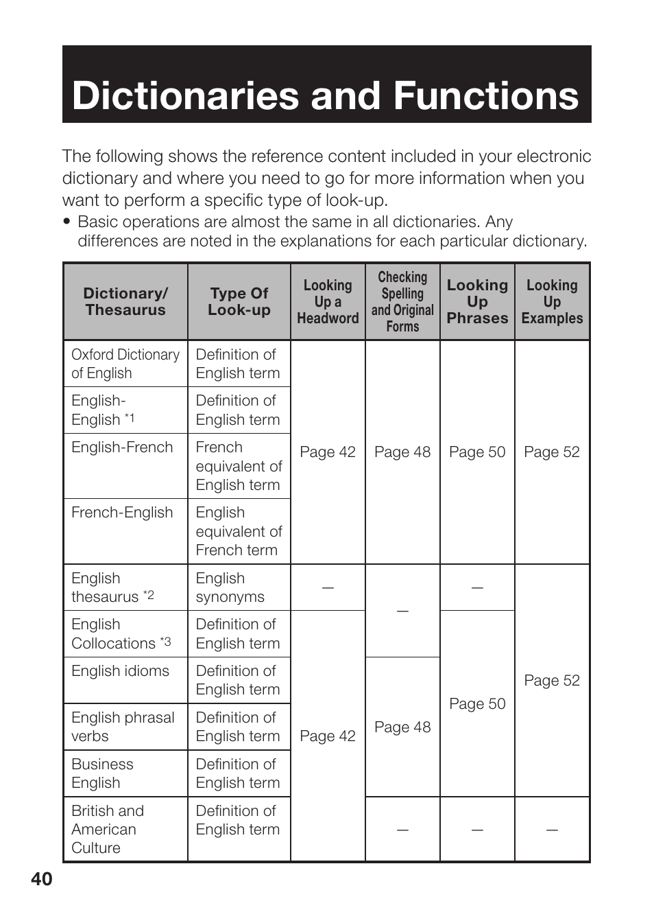 Dictionaries and functions | Casio EW-B2000C User Manual | Page 42 / 155