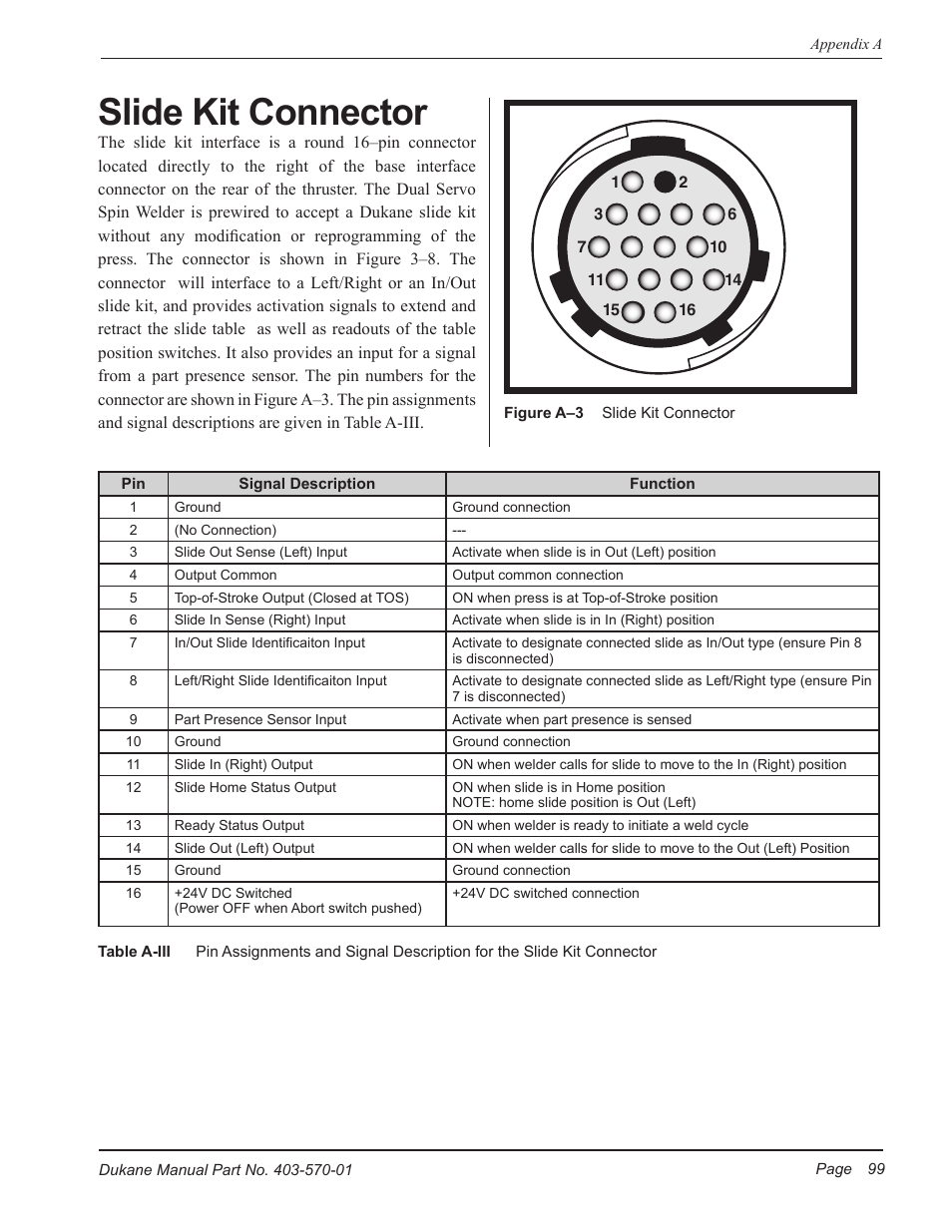 Slide kit connector | Dukane 403-570-01 User Manual | Page 105 / 118
