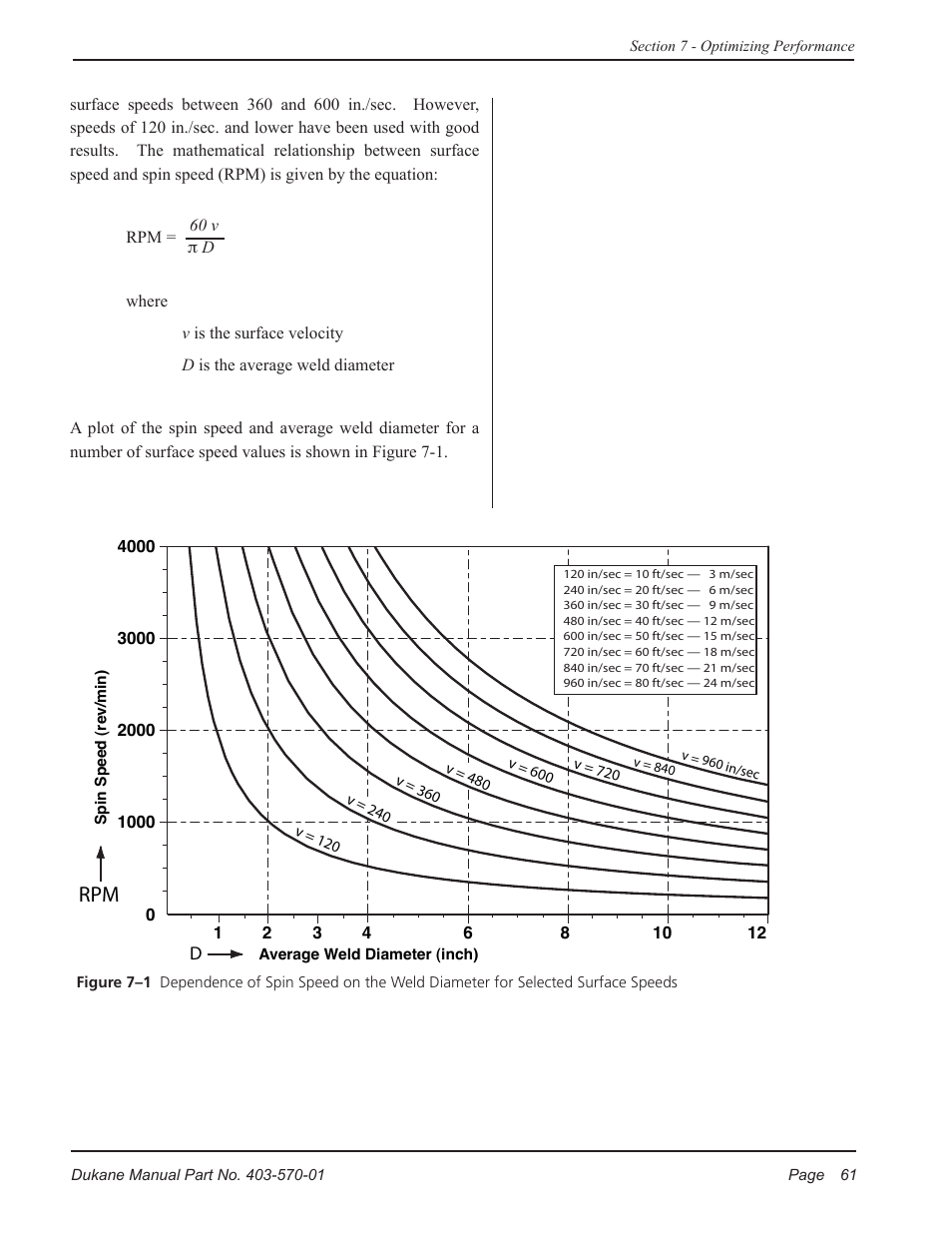 Dukane 403-570-01 User Manual | Page 67 / 118