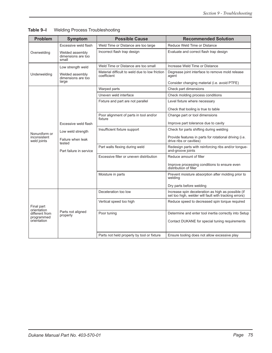 Dukane 403-570-01 User Manual | Page 81 / 118