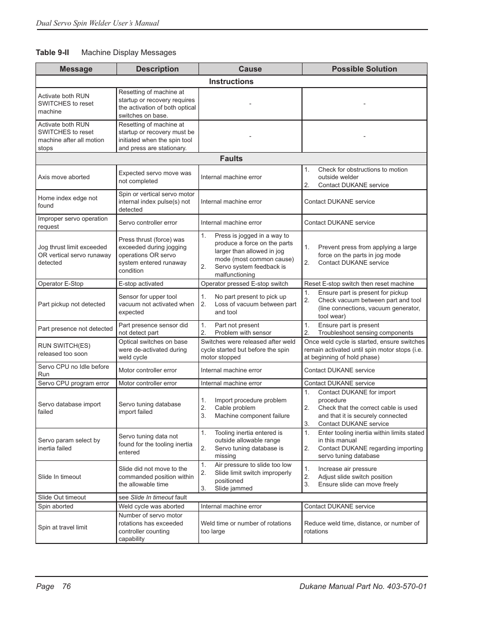 Dukane 403-570-01 User Manual | Page 82 / 118