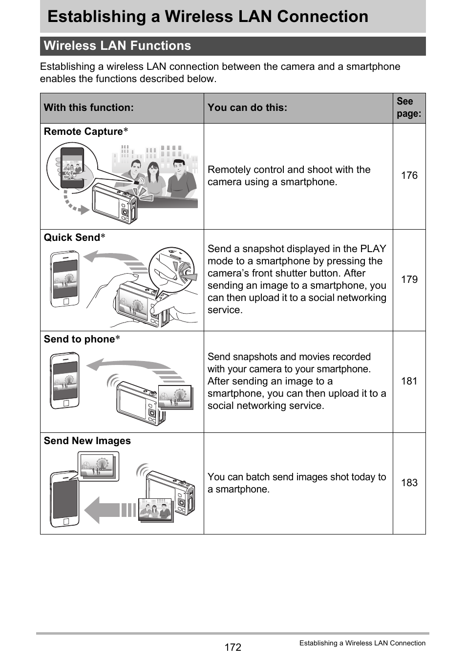 Establishing a wireless lan connection, Wireless lan functions | Casio EX-FC500S User Manual | Page 172 / 248