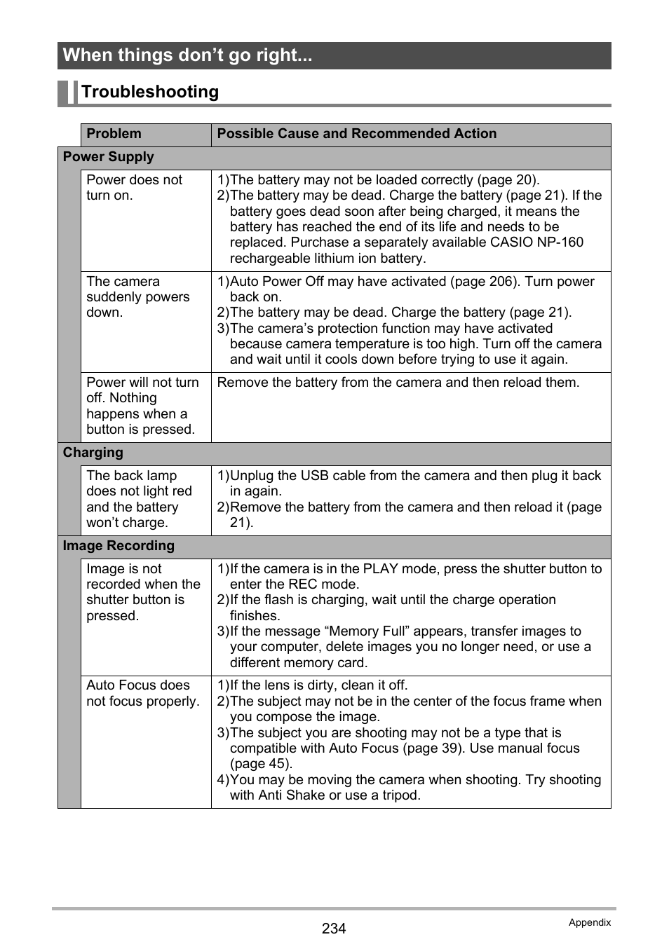 When things don’t go right, Troubleshooting | Casio EX-FC500S User Manual | Page 234 / 248