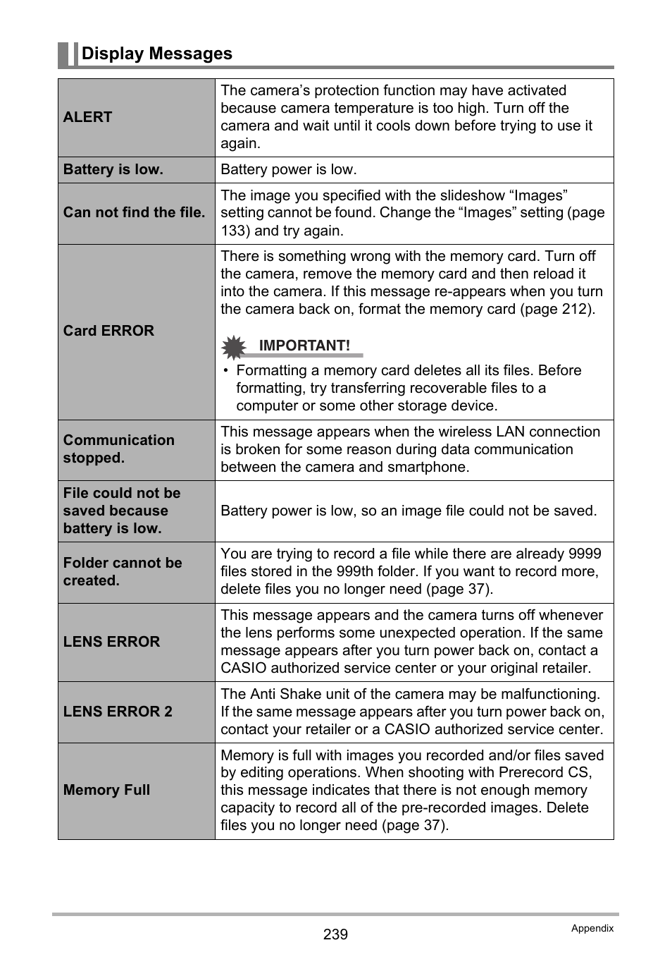 Display messages | Casio EX-FC500S User Manual | Page 239 / 248