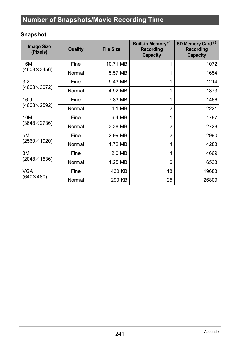 Number of snapshots/movie recording time | Casio EX-FC500S User Manual | Page 241 / 248