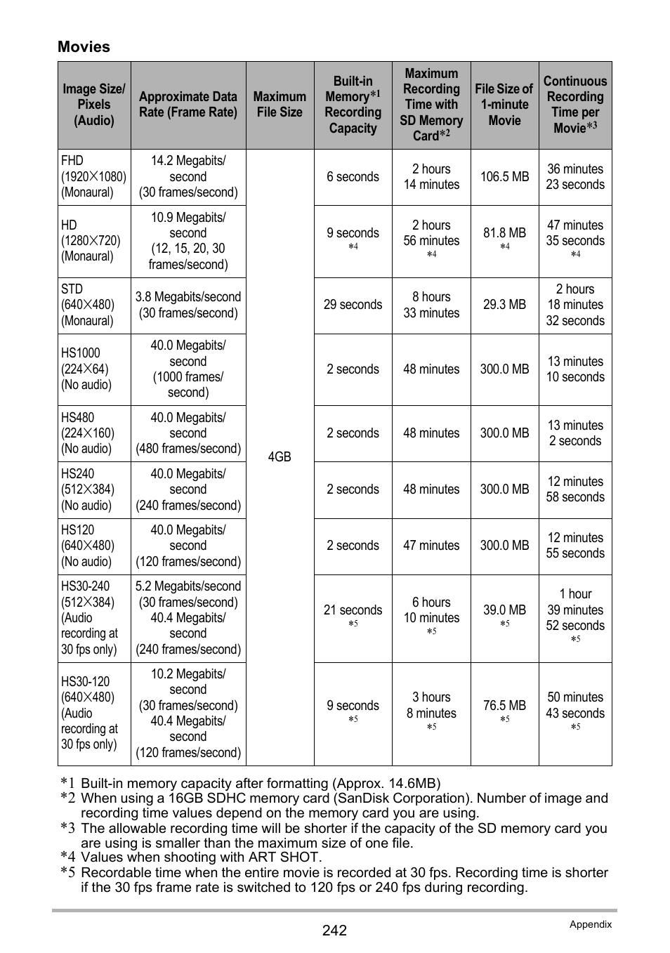 E 242) | Casio EX-FC500S User Manual | Page 242 / 248