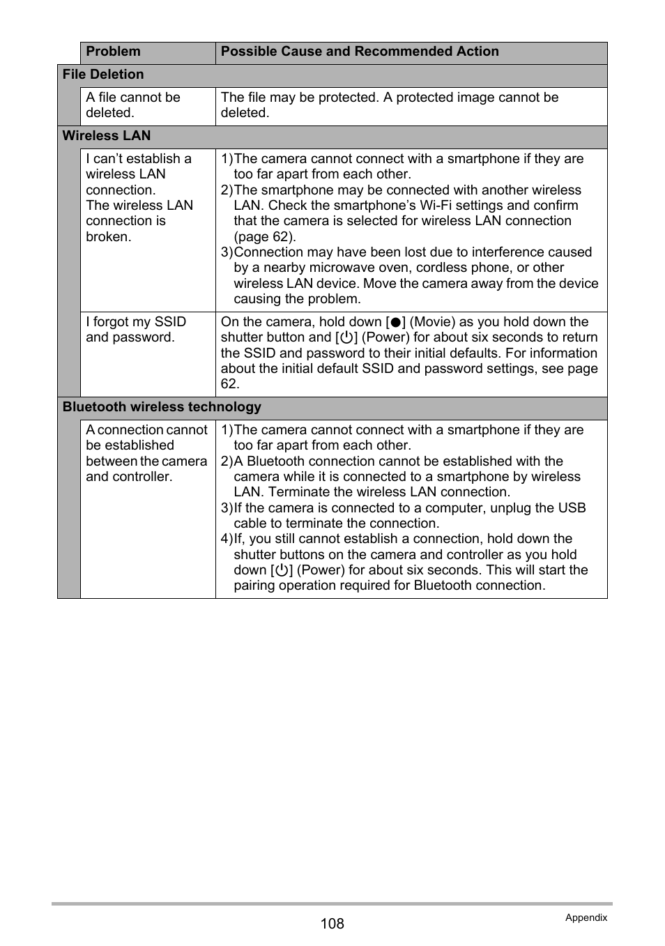 Casio EX-FR10 (Camera: Ver. 1.00 and 1.01, Controller: Ver. 1.00) User Manual | Page 108 / 119