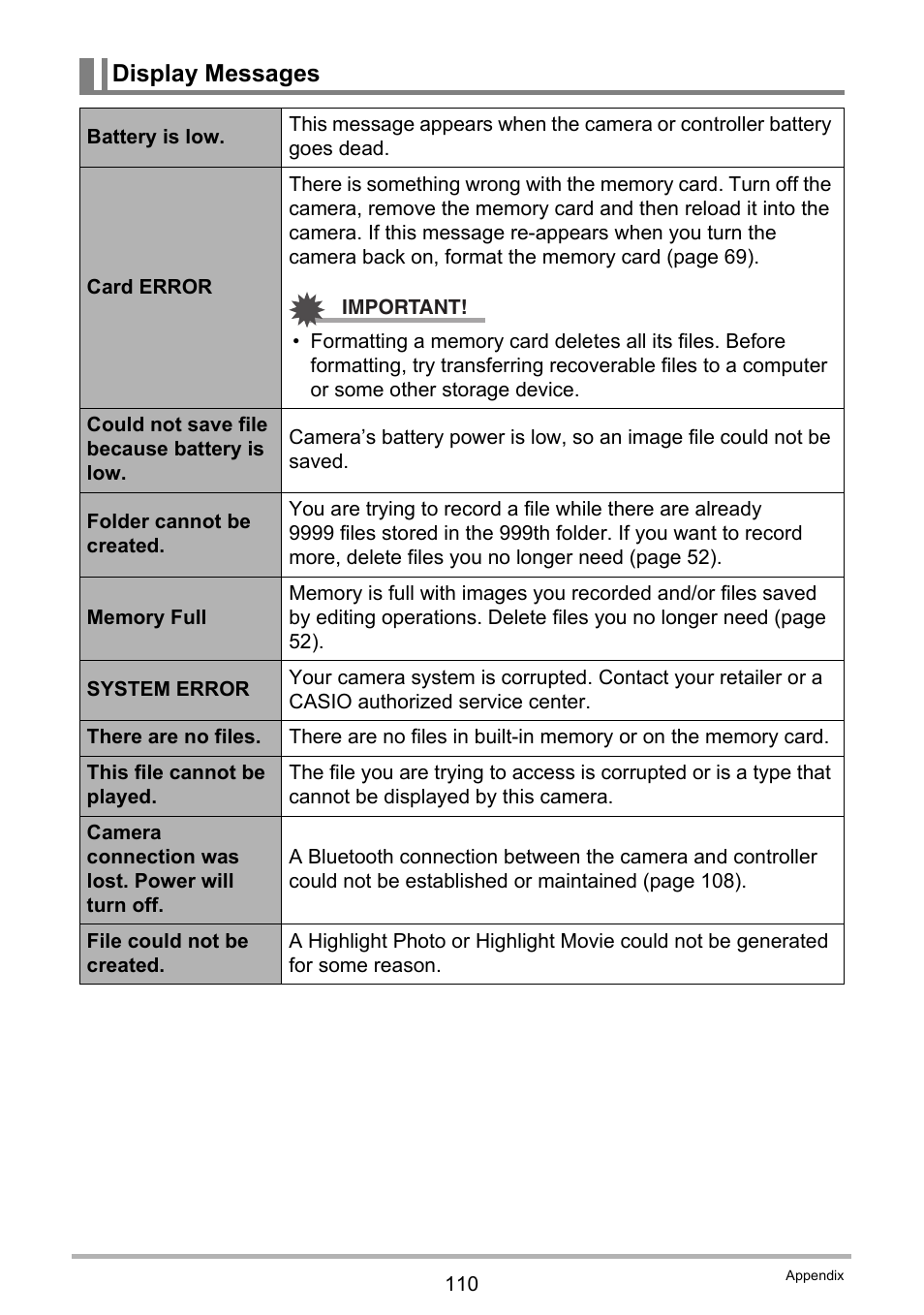 Display messages | Casio EX-FR10 (Camera: Ver. 1.00 and 1.01, Controller: Ver. 1.00) User Manual | Page 110 / 119