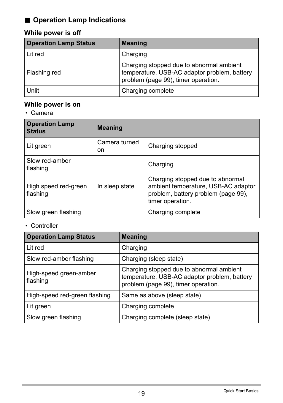 Casio EX-FR10 (Camera: Ver. 1.00 and 1.01, Controller: Ver. 1.00) User Manual | Page 19 / 119