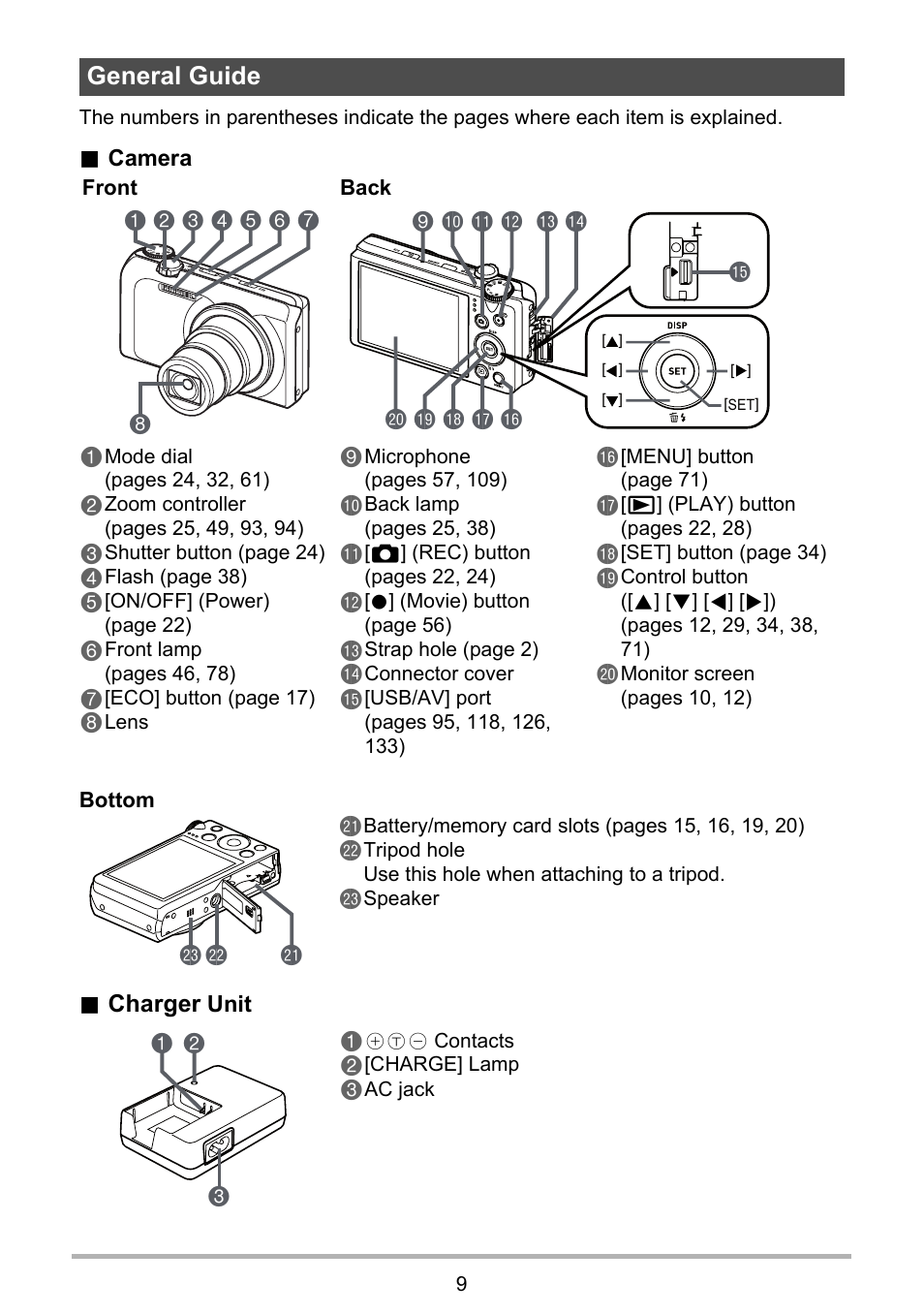 General guide, Cl cm cn | Casio EX-H35 User Manual | Page 9 / 180