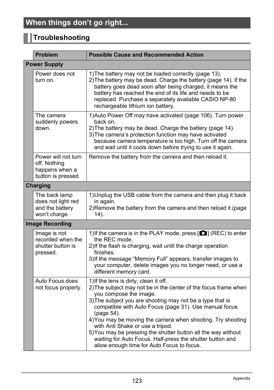 When things don’t go right, Troubleshooting | Casio EX-H60 User Manual | Page 123 / 136