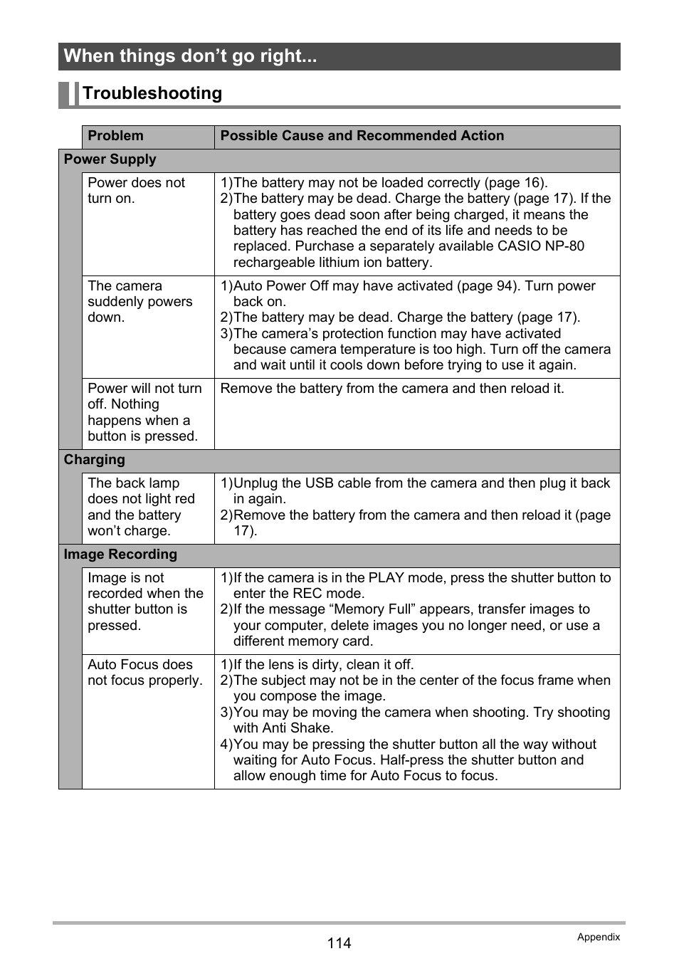 When things don’t go right, Troubleshooting | Casio EX-MR1 User Manual | Page 114 / 126