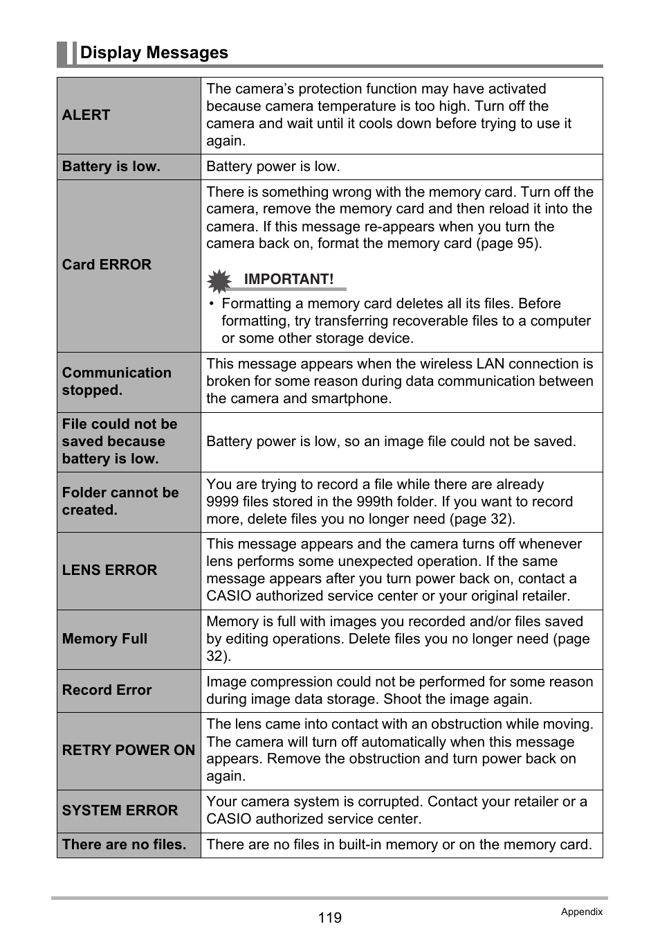 Display messages | Casio EX-MR1 User Manual | Page 119 / 126