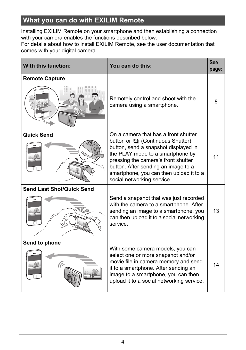 What you can do with exilim remote | Casio EXILIM Remote 3.0 User Manual | Page 4 / 20