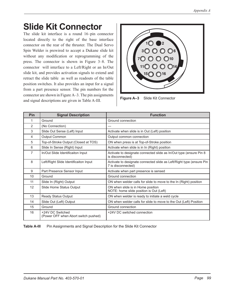 Slide kit connector | Dukane Dual Servo Spin Welder 403570-01 User Manual | Page 105 / 118