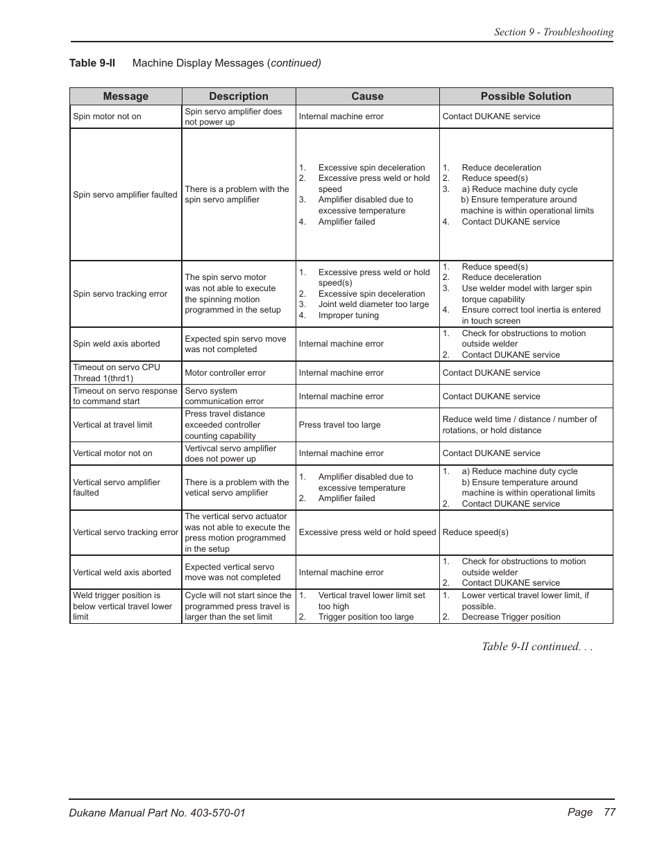 Table 9-ii continued | Dukane Dual Servo Spin Welder 403570-01 User Manual | Page 83 / 118