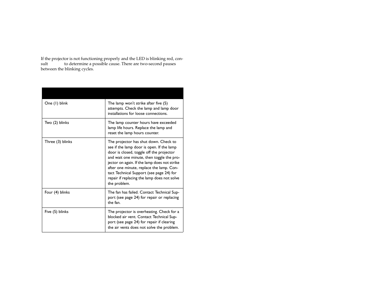 Red led behavior and projector errors | Dukane 28A7100HC User Manual | Page 42 / 47