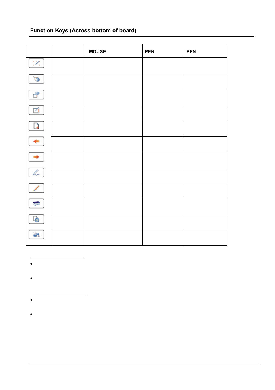 Function keys (across bottom of board), Opening the leaderboard | Dukane LEADERBOARD LB77H User Manual | Page 17 / 20