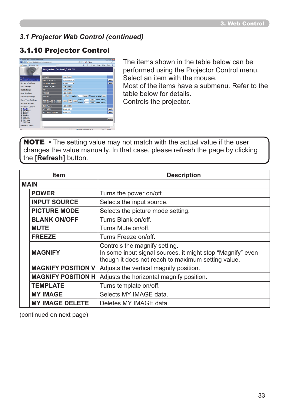 Dukane Projector 8930 User Manual | Page 33 / 70