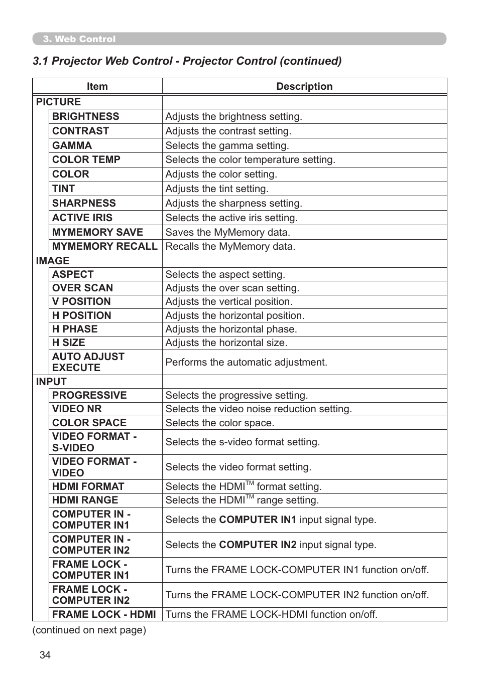 Dukane Projector 8930 User Manual | Page 34 / 70