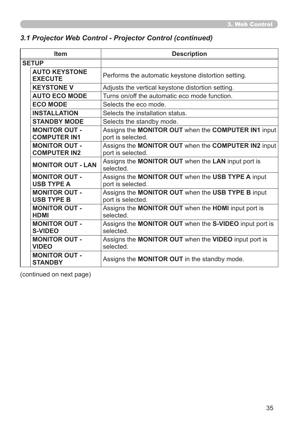 Dukane Projector 8930 User Manual | Page 35 / 70