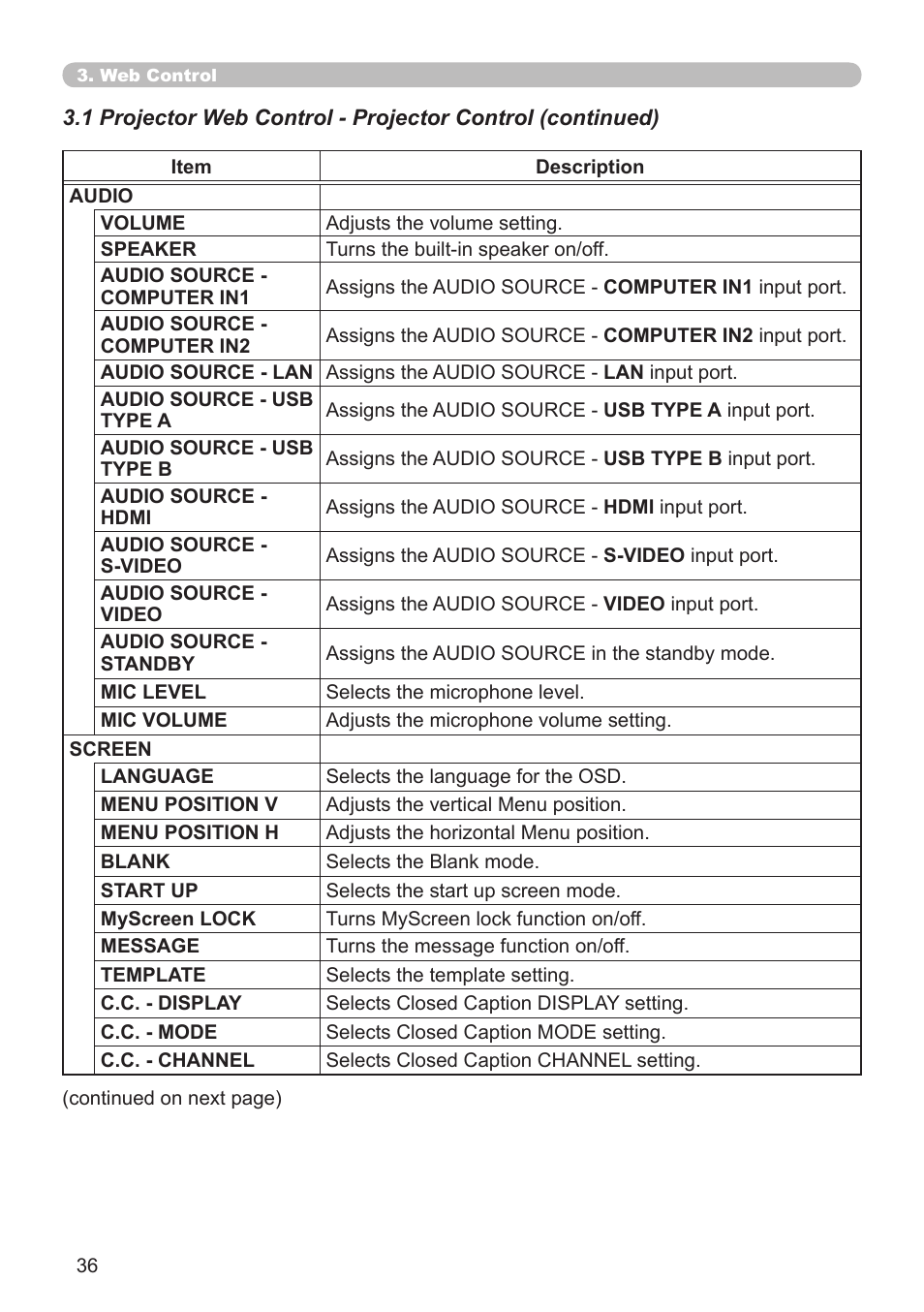 Dukane Projector 8930 User Manual | Page 36 / 70